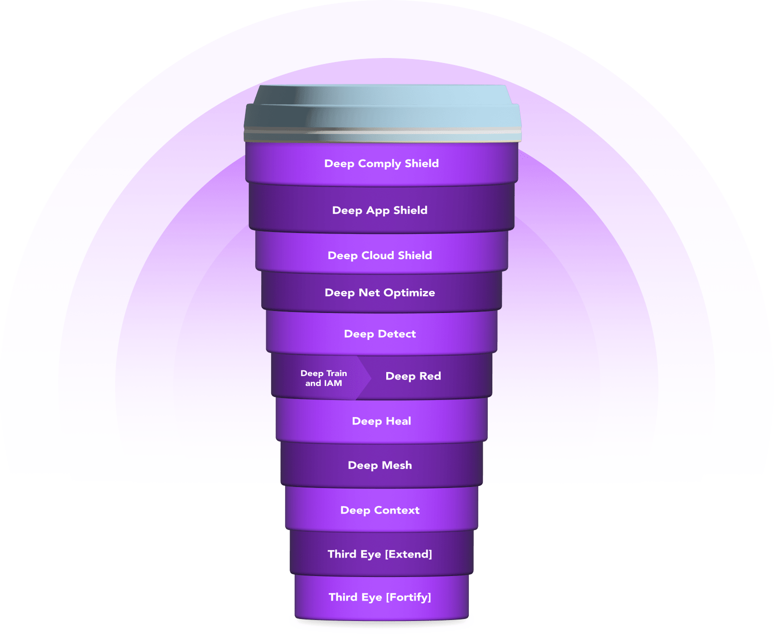 Pinochle Platinum Product Section